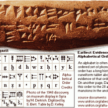 Alphabet of Ugarit